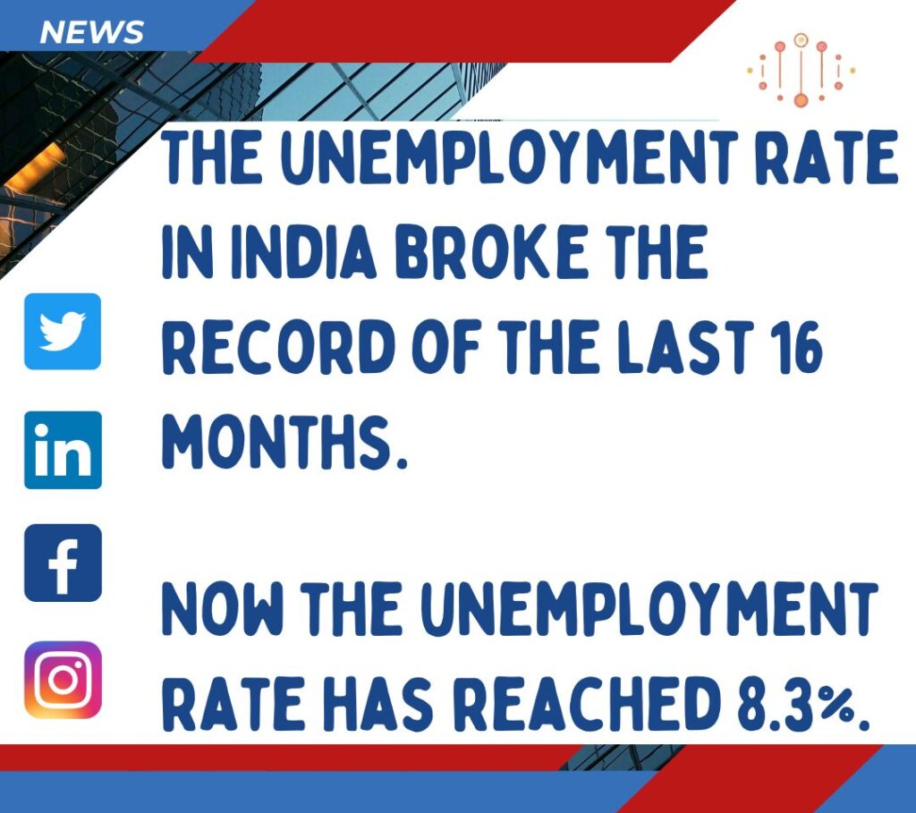 Unemployment Problem of India 